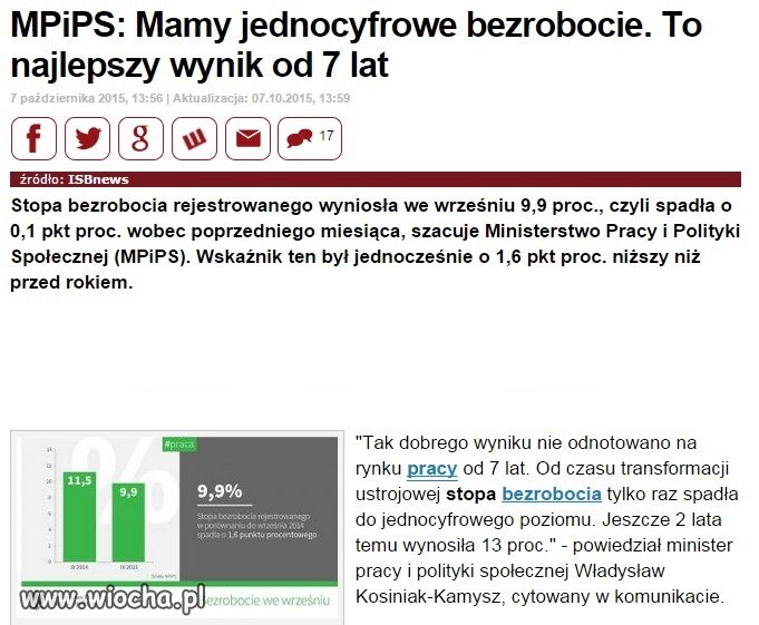 Bezrobocie przed wyborami 
