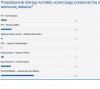 Wyniki powinniście pokazywać kto wygrywa