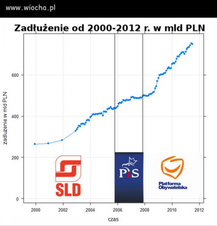 W ramach przypomnienia