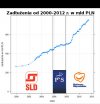 W ramach przypomnienia