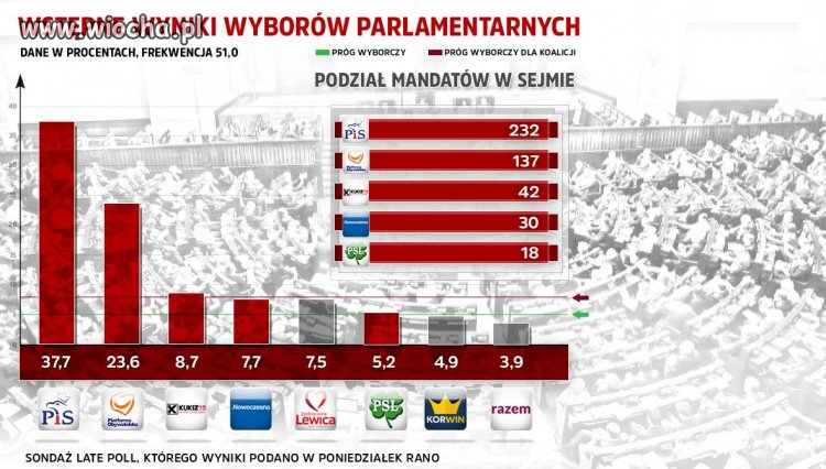 Koniec karnawału
