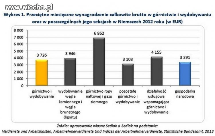 Polscy górnicy jak się wam pracuje?1 km pod ziemią