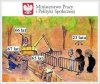 Polska rok 2030