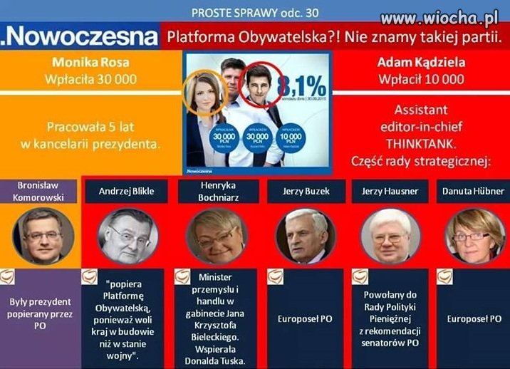 .Nowoczesna pl