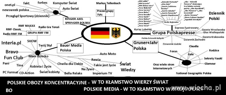 Polskie Obozy Koncentracyjne - w to kłamstwo . . .