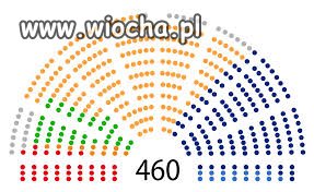 Jestem za zmniejszeniem liczby posłów