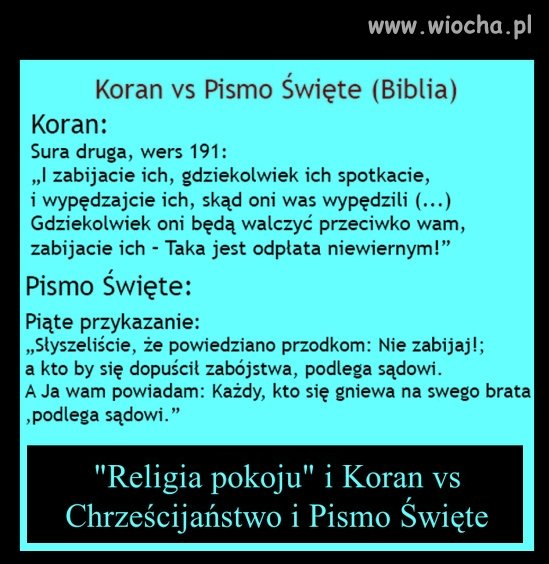 Koran vs Biblia 