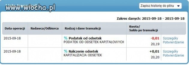 Podatek od odsetek kapitałowych
