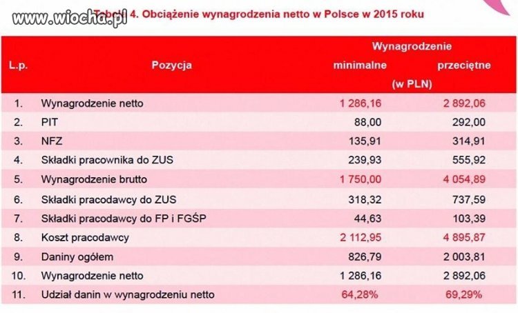 To już prawie niewolnictwo