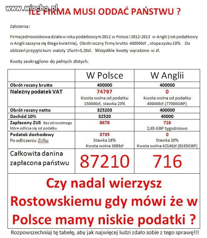 Niestety 