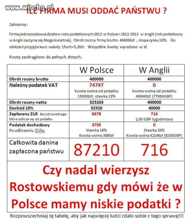 Niestety 