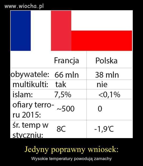 Oby zima w tym roku dopisała