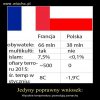 Oby zima w tym roku dopisała