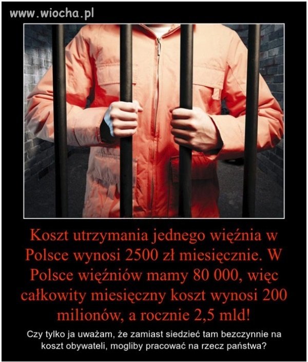 Koszty utrzymania