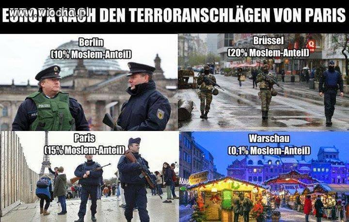 Tolerancja i nowoczesność vs ciemnogród