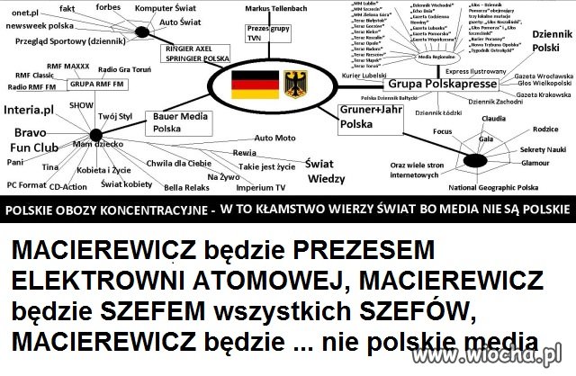 Tak widzę NIEPOLSKIE MEDIA? 
