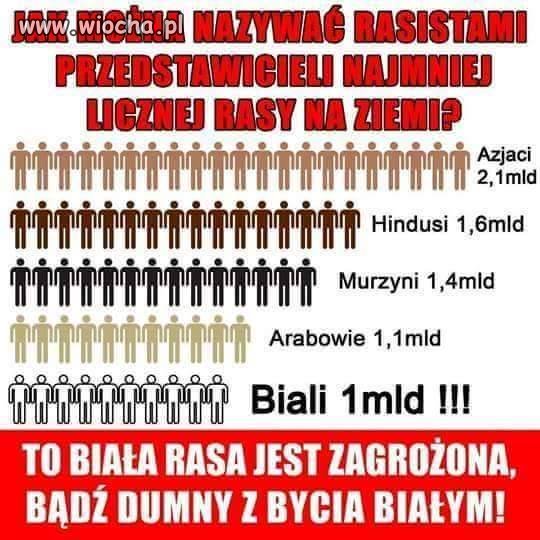 COŚ W TYM JEST 