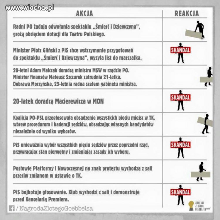 Tak właśnie wygląda polska rzeczywistość medialna