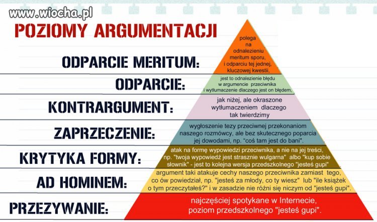 Poziomy argumentacji