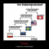 Właśnie ją demontują