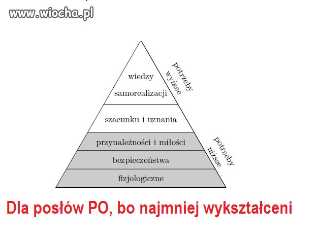 Posłowie PO, myśleli że wystarczy ludziom TV