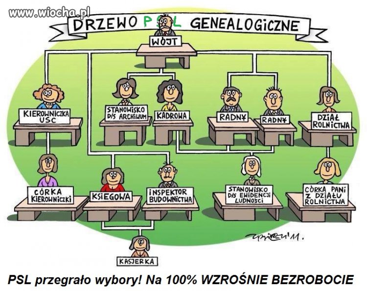 I znów będzie "że WINA PIS" bo bezrobocie wzrasta?
