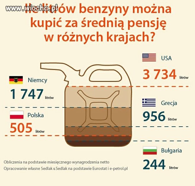 Wszystko w tym temacie