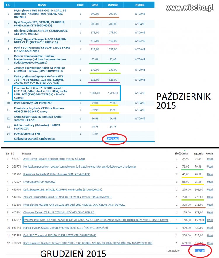 ŚWIĄTECZNE Promocje
