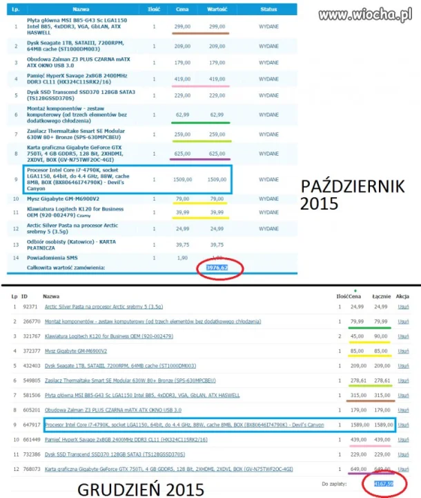 ŚWIĄTECZNE Promocje