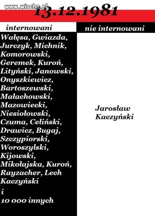Warto Pamiętać ...