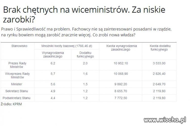 7000 PLN i nie ma chętnych do pracy.