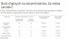 7000 PLN i nie ma chętnych do pracy.