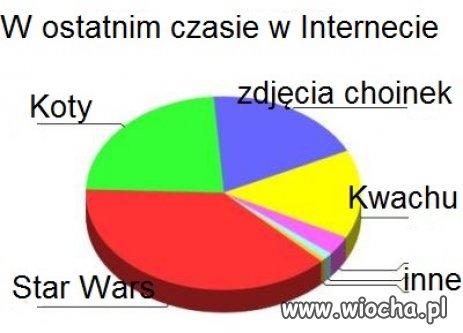 Internet