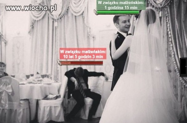 Różnica stażu 