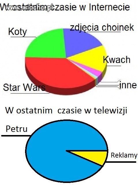 Petru