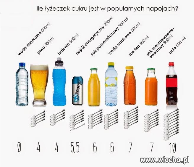 Mamusiu dla czego jestem taka gruba?