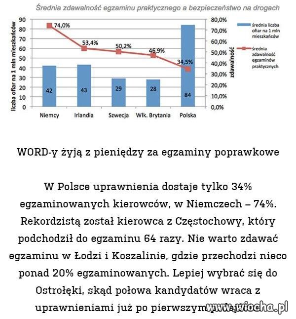 Polskie WORD-y żyją z pieniędzy ...