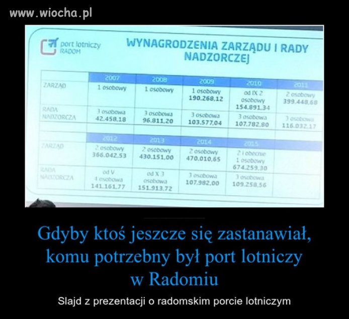 Witamy w Polsce