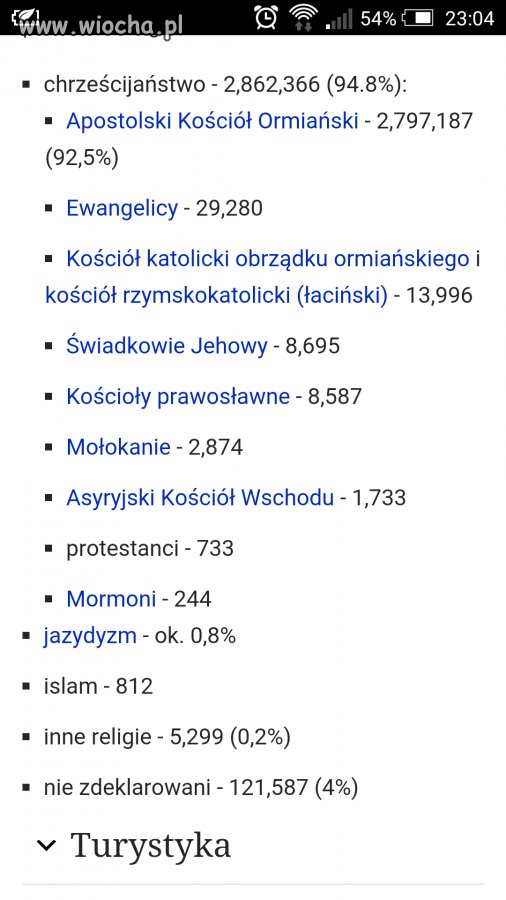 Armenia - kraj otoczony islamem