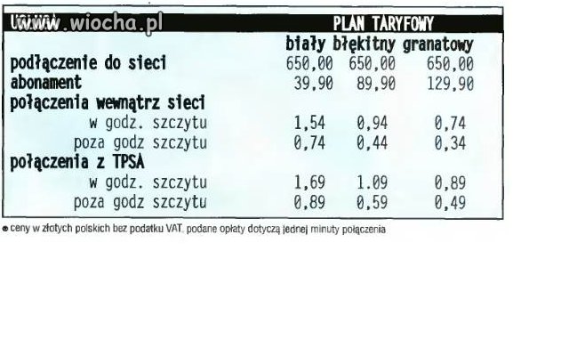 Ceny internetu październik 1996 r