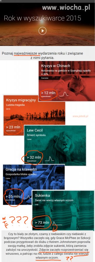 Tysiące lat ewolucji, żeby podniecać się sukienką