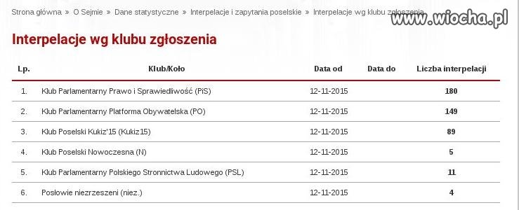 Pracowici posłowie Nowoczesnej 