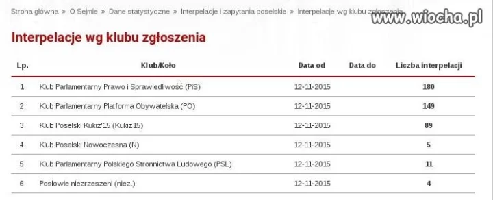 Pracowici posłowie Nowoczesnej 