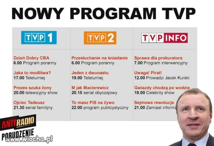 Prezes TVP