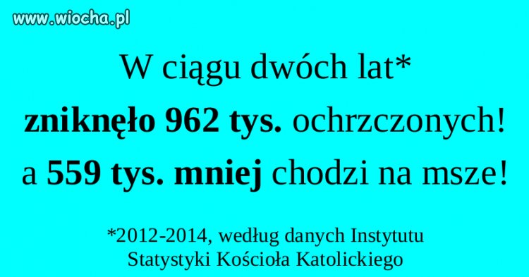 Mniej ludzi na mszy