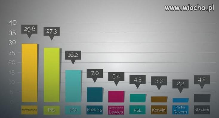 I to jest obrazek we właściwym miejscu.