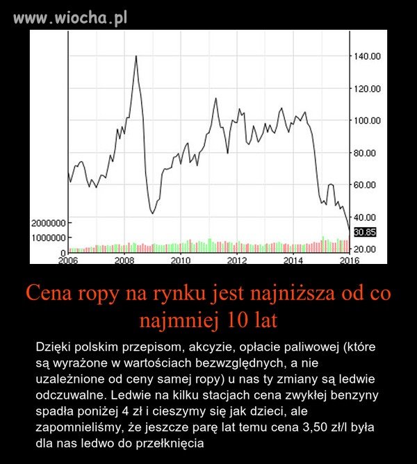 Taka sytuacja