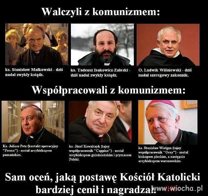 Kto walczył z komunizmem, a kto współpracował  