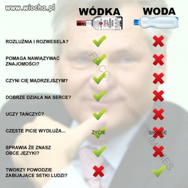 Wódka vs Woda