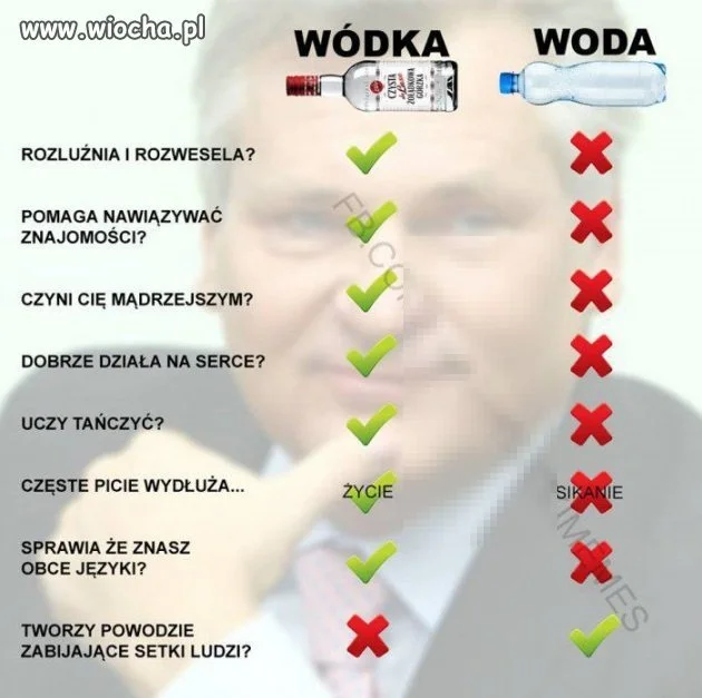 Wódka vs Woda